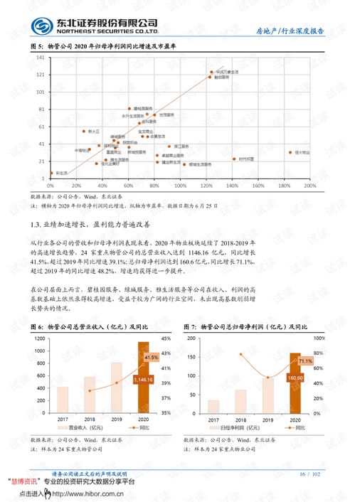 物業(yè)管理行業(yè)中期投資策略 分化整合大幕已啟，長坡厚雪仍可樂觀