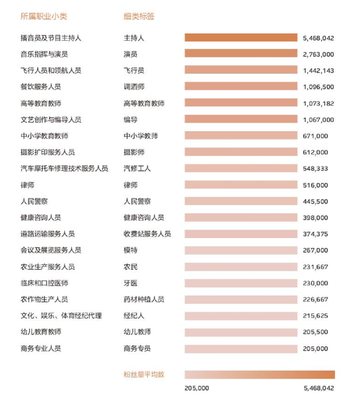 鏡頭背后的熱度 抖音“三百六十行”中攝影擴印服務的受歡迎度探究